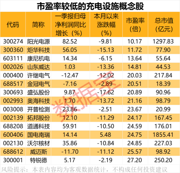 稳益配 华鲁恒升：拟以2亿元-3亿元回购股份