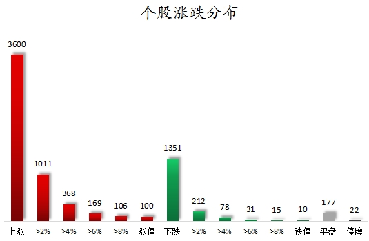 钱龙配资 数据复盘丨48股获主力资金净流入超亿元 龙虎榜机构抢筹14股