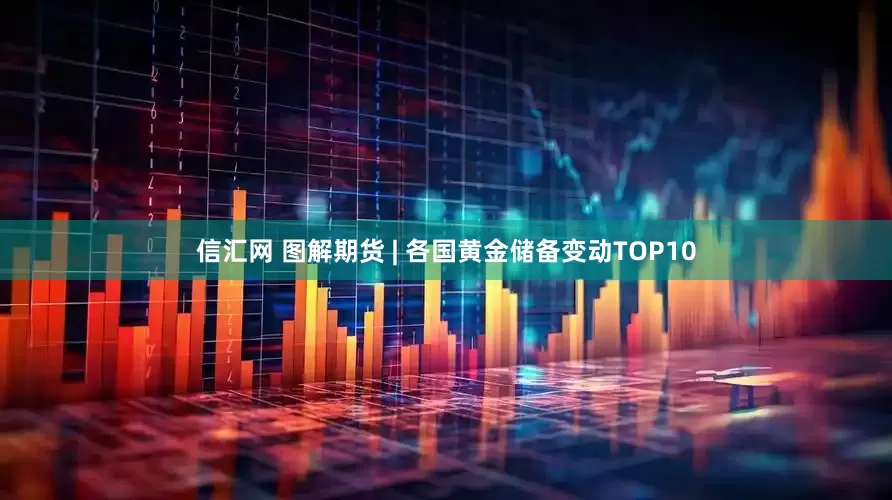 信汇网 图解期货 | 各国黄金储备变动TOP10